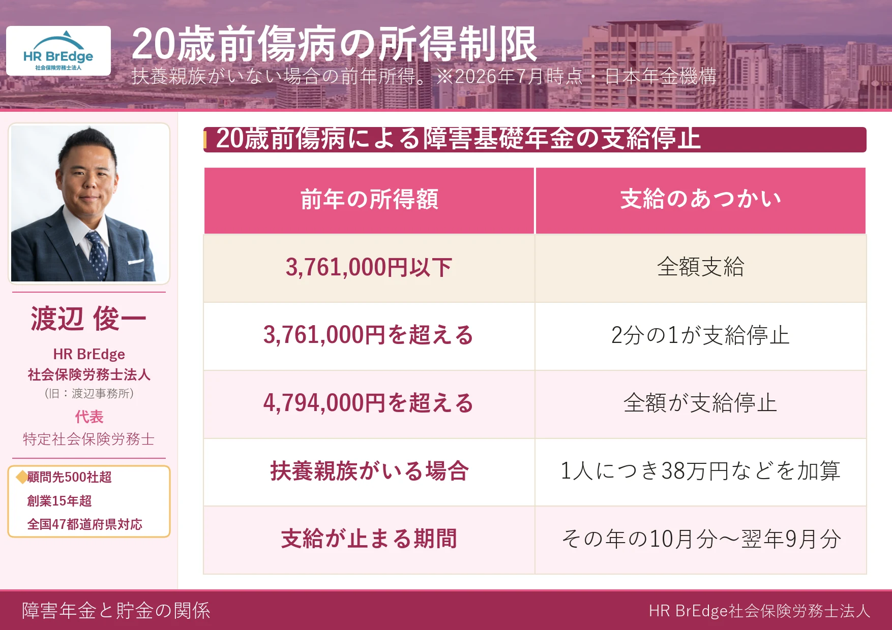20歳前傷病による障害基礎年金の所得制限を示した図解