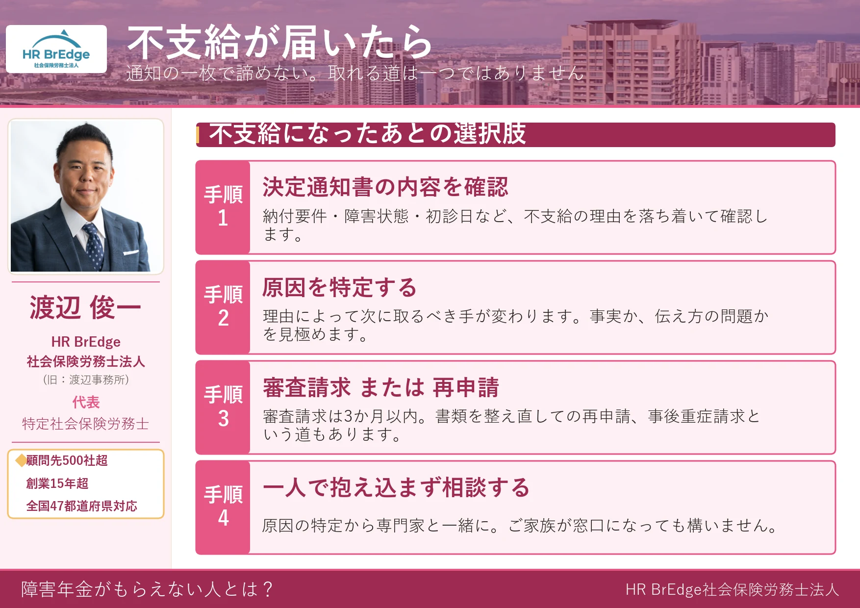 障害年金が不支給になったあとの選択肢の流れ（通知確認・原因特定・審査請求・再申請・専門家相談）