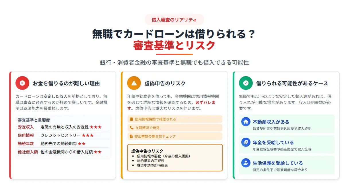 無職でもお金を借りたい_カードローン