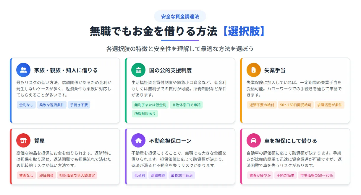 無職でもお金を借りたい_選択肢