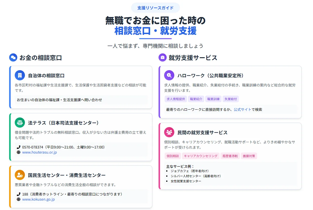 無職でもお金を借りたい_闇金の危険性