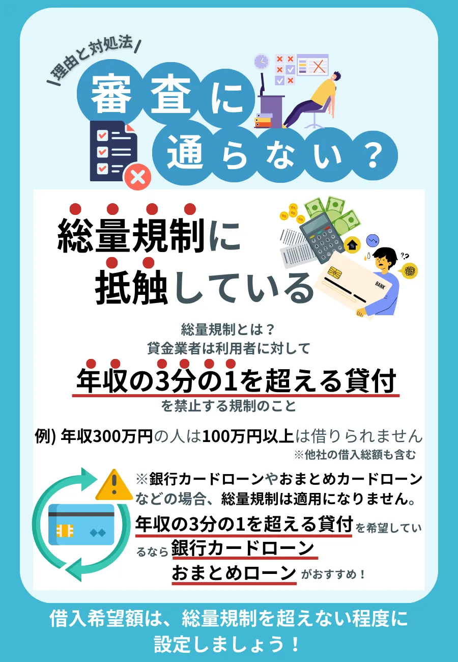 カードローン 審査なし