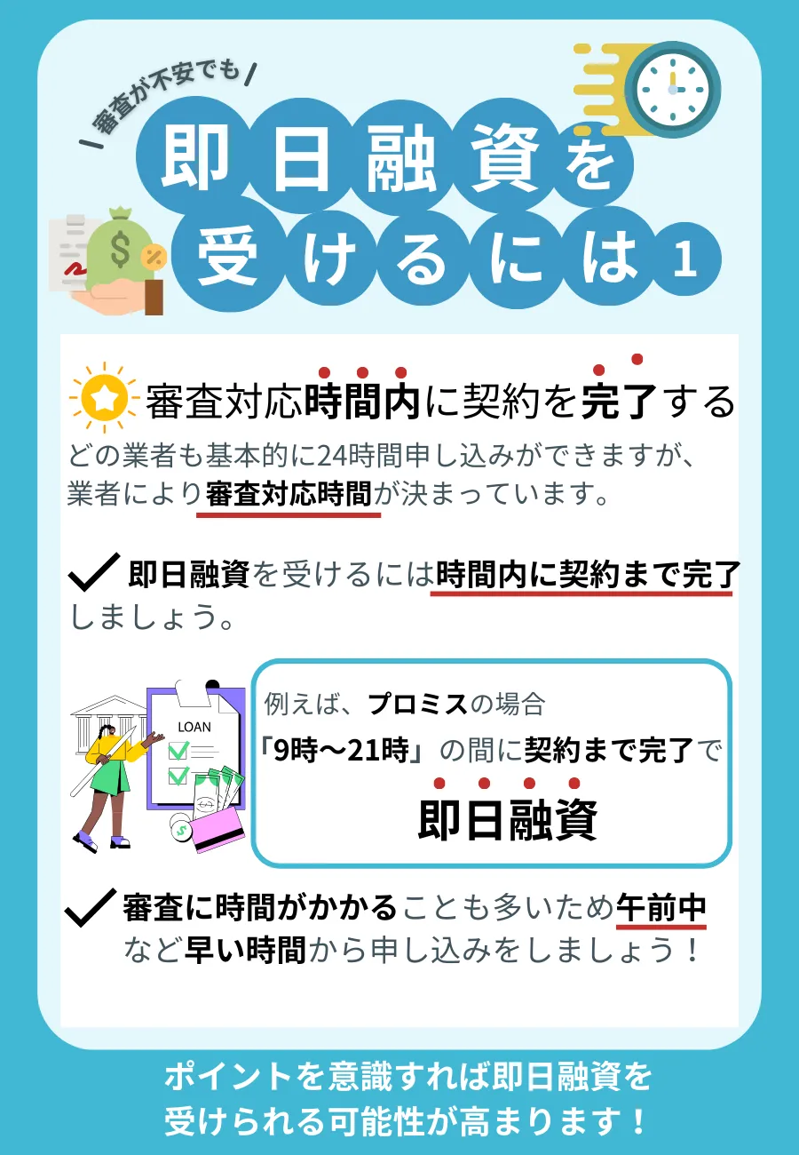 カードローン 審査なし