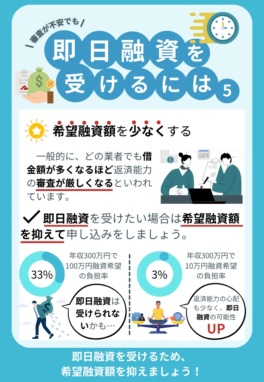 カードローン 審査なし