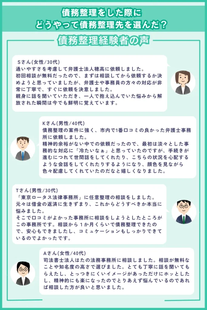 債務整理 アンケート結果