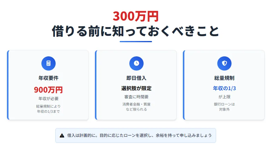 300万円借りるまえに知っておくべきこと