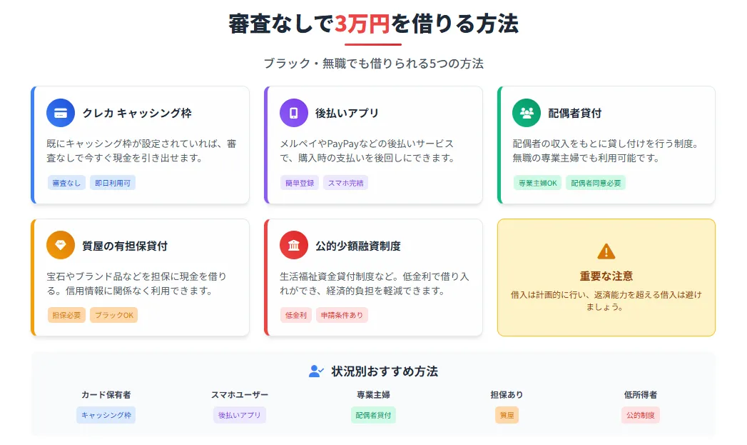 審査なしで3万円を借りる方法_ブラック・無職でも借りられる