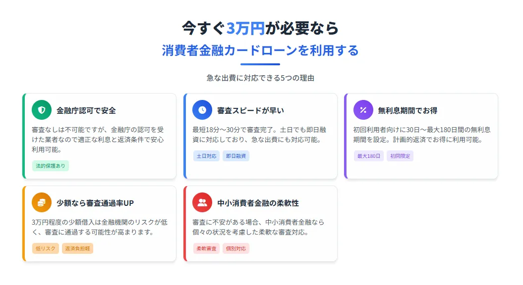 審査なしで3万円を借りる方法_消費者金融カードローン