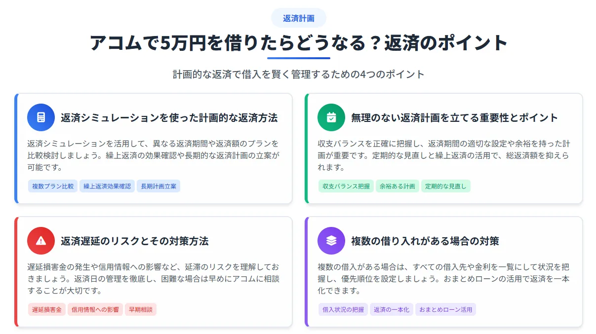 アコム借りたら終わり_返済のポイント