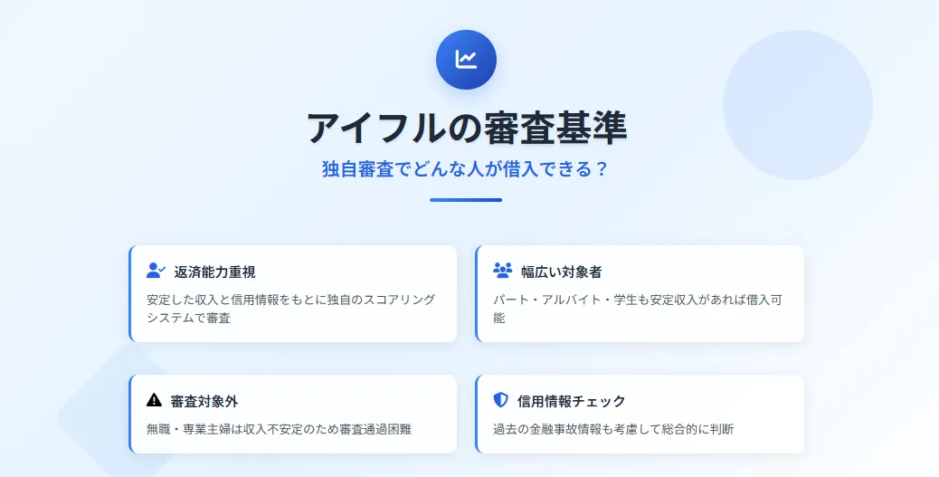 アイフル審査_審査基準