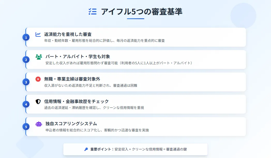 アイフル審査_5つの審査基準