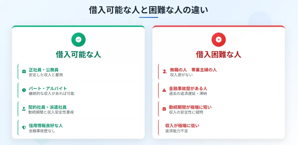 アイフル審査_無職と専業主婦