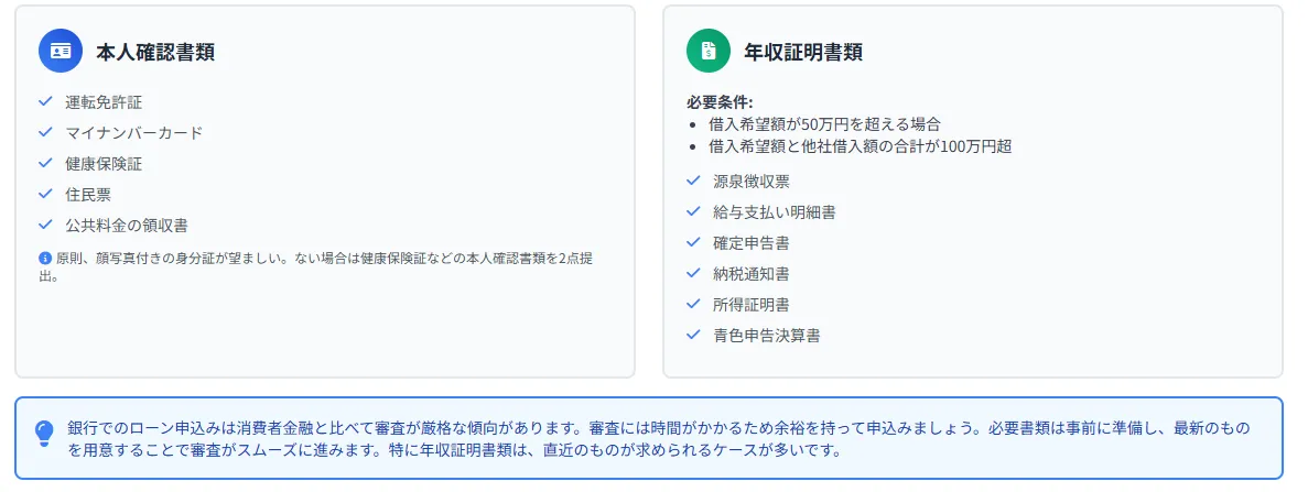 銀行からお金を借りる_必要書類