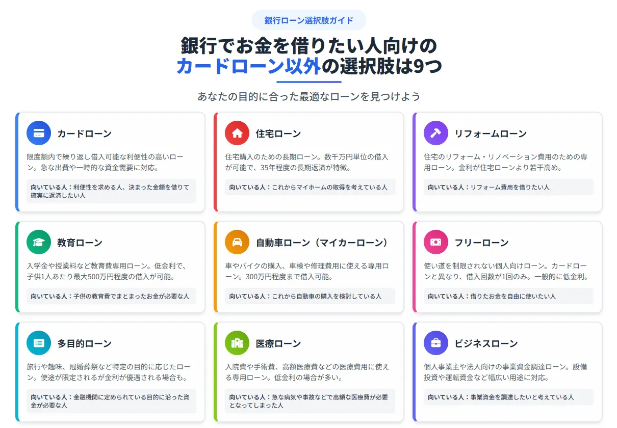 銀行からお金を借りる_カードローン以外の手段