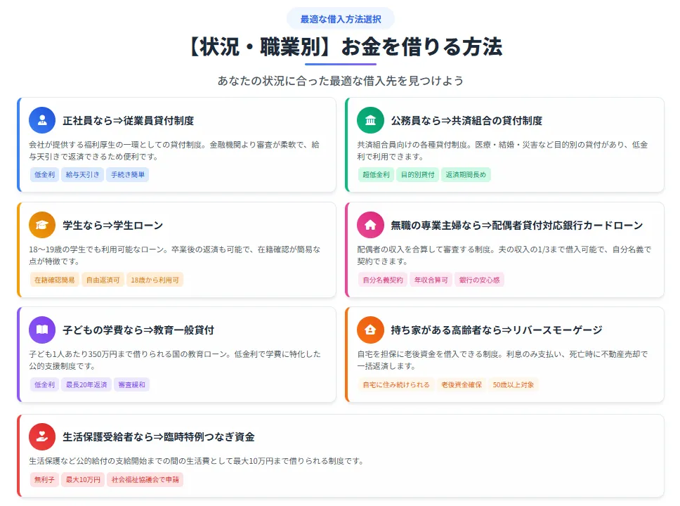 お金を借りる方法_状況・職業別