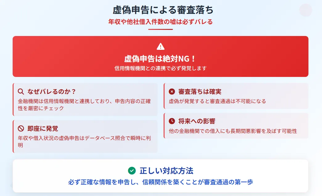 レイク審査_落ちる理由_虚偽の申告
