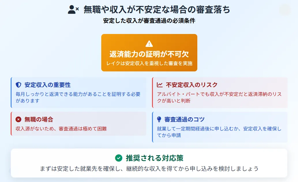 レイク審査_落ちる理由_無職