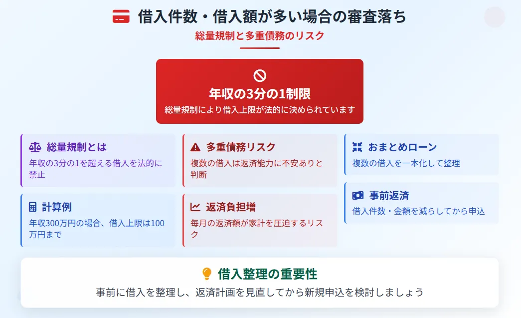 レイク審査_落ちる理由_借入額