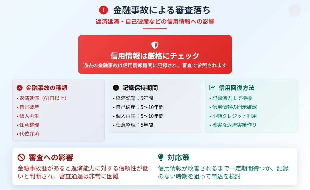 レイク審査_落ちる理由_遅延や自己破産
