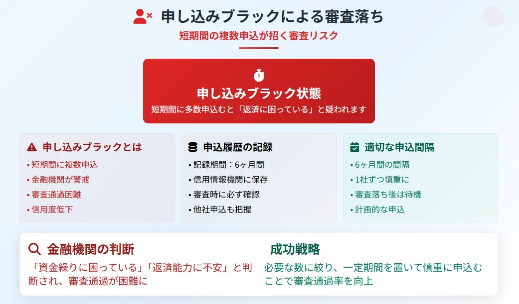 レイク審査_落ちる理由_複数申込