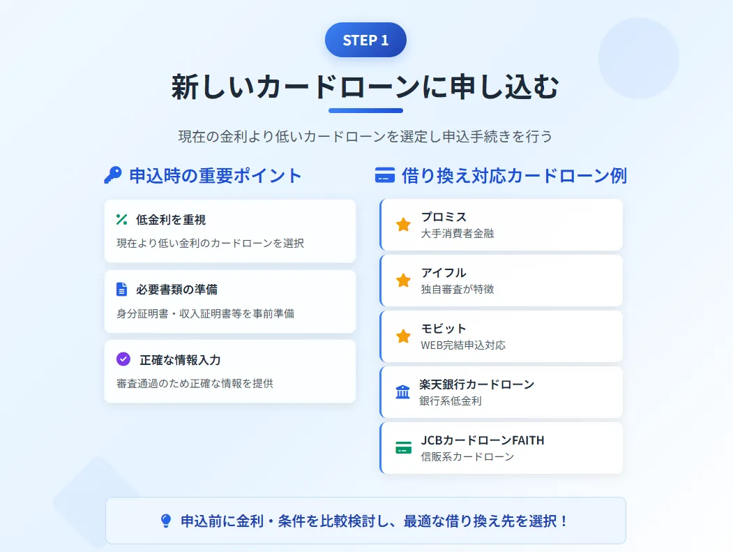 カードローンの借り換え_申し込み