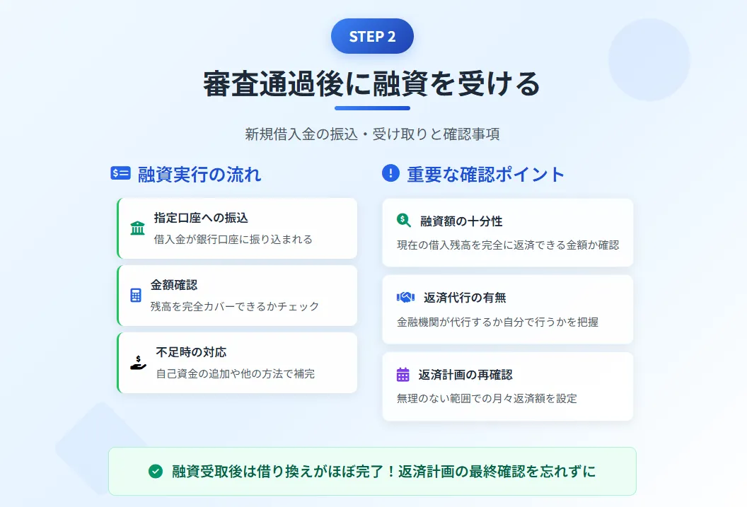 カードローンの借り換え_審査