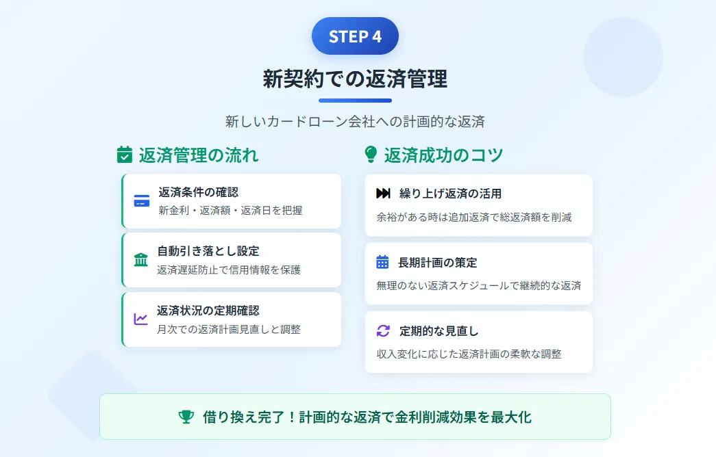 カードローンの借り換え