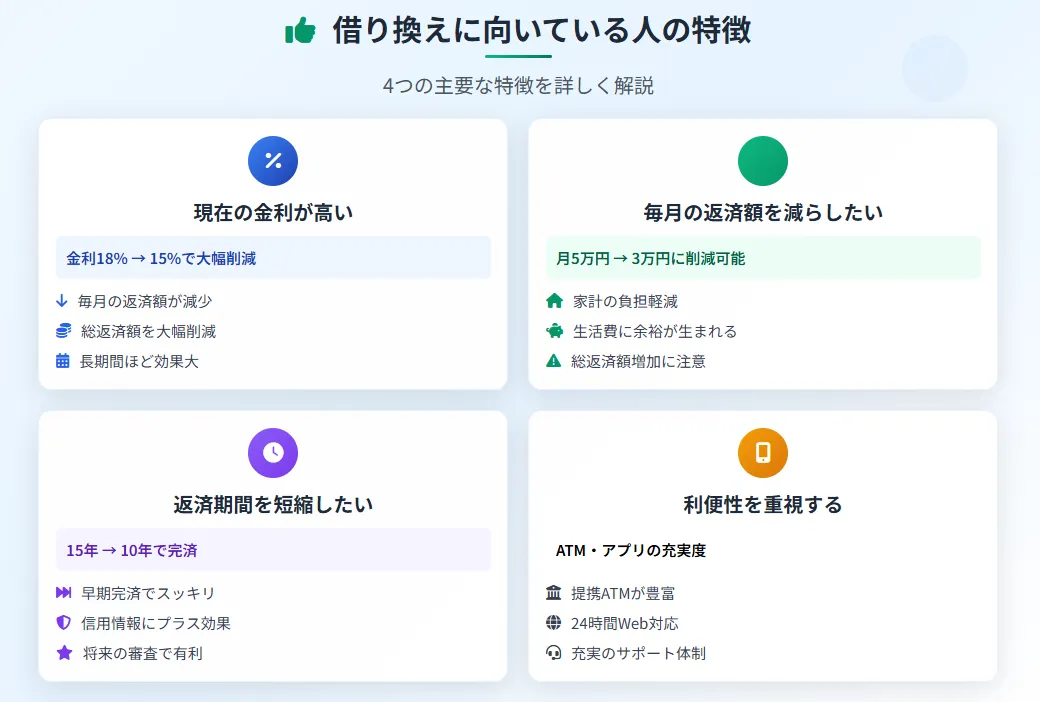 カードローンの借り換え_向いている人