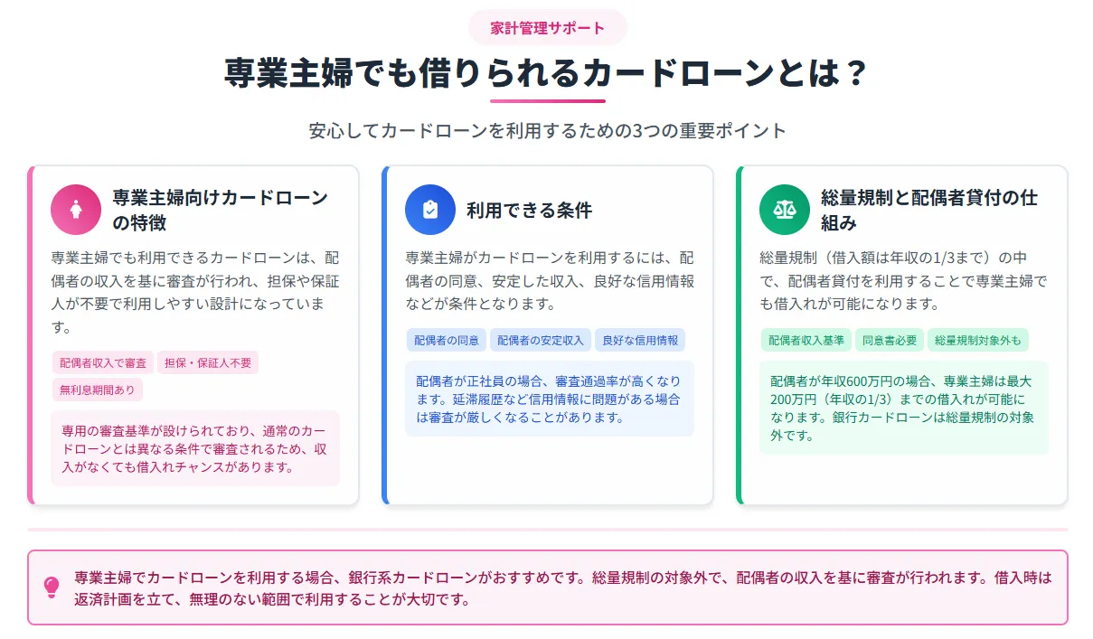 専業主婦でも借りられるカードローンとは？
