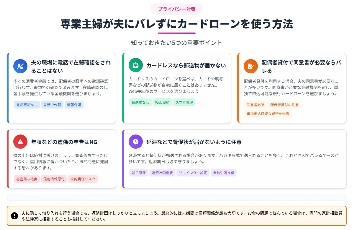 専業主婦でも借りられるカードローン_夫にバレない