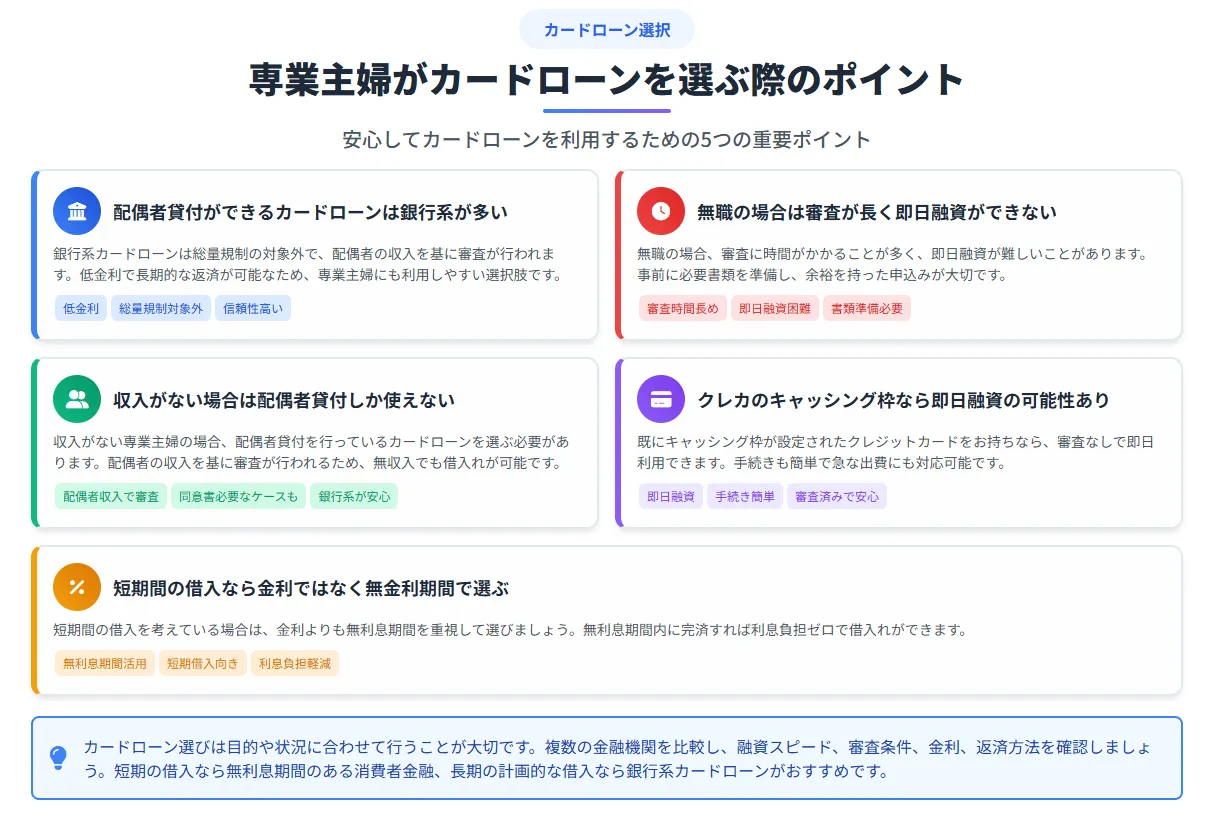 専業主婦でも借りられるカードローン_選ぶポイント