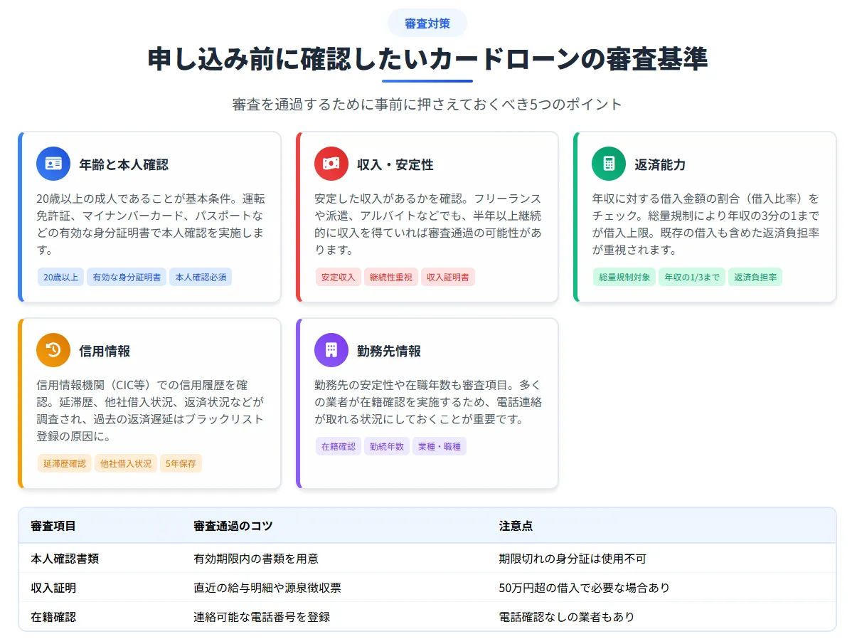 土日でも即日融資のカードローン_審査基準
