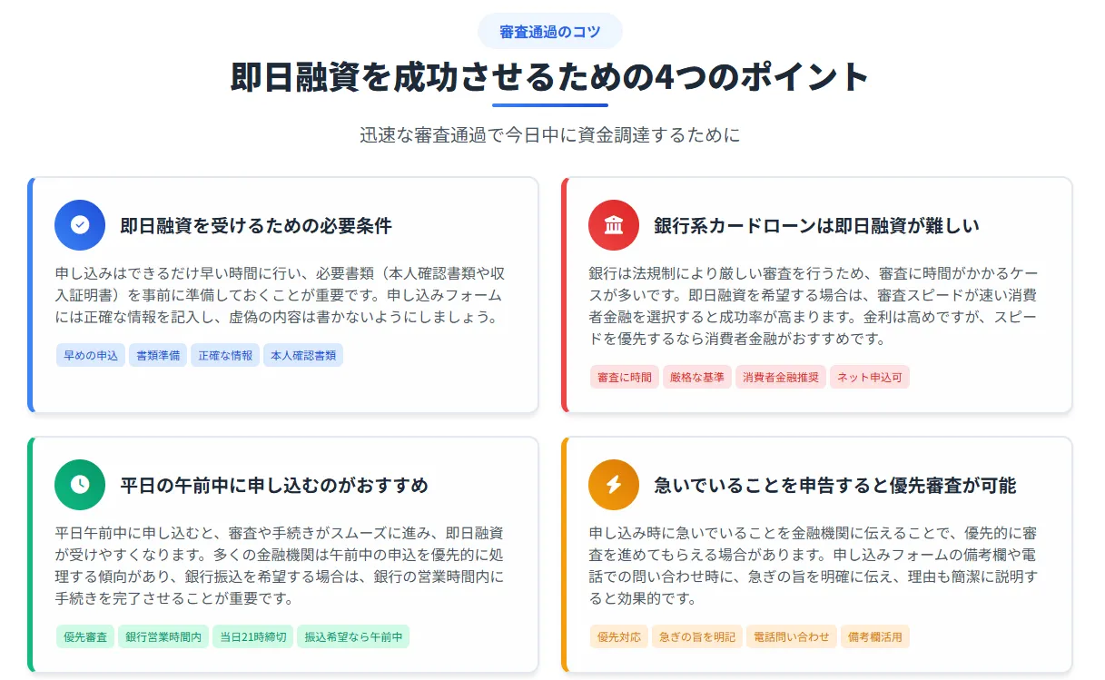 土日でも即日融資のカードローン_失敗しない選び方