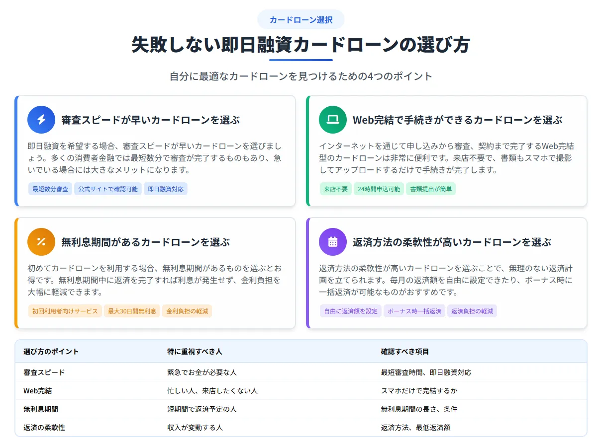土日でも即日融資のカードローン_注意点
