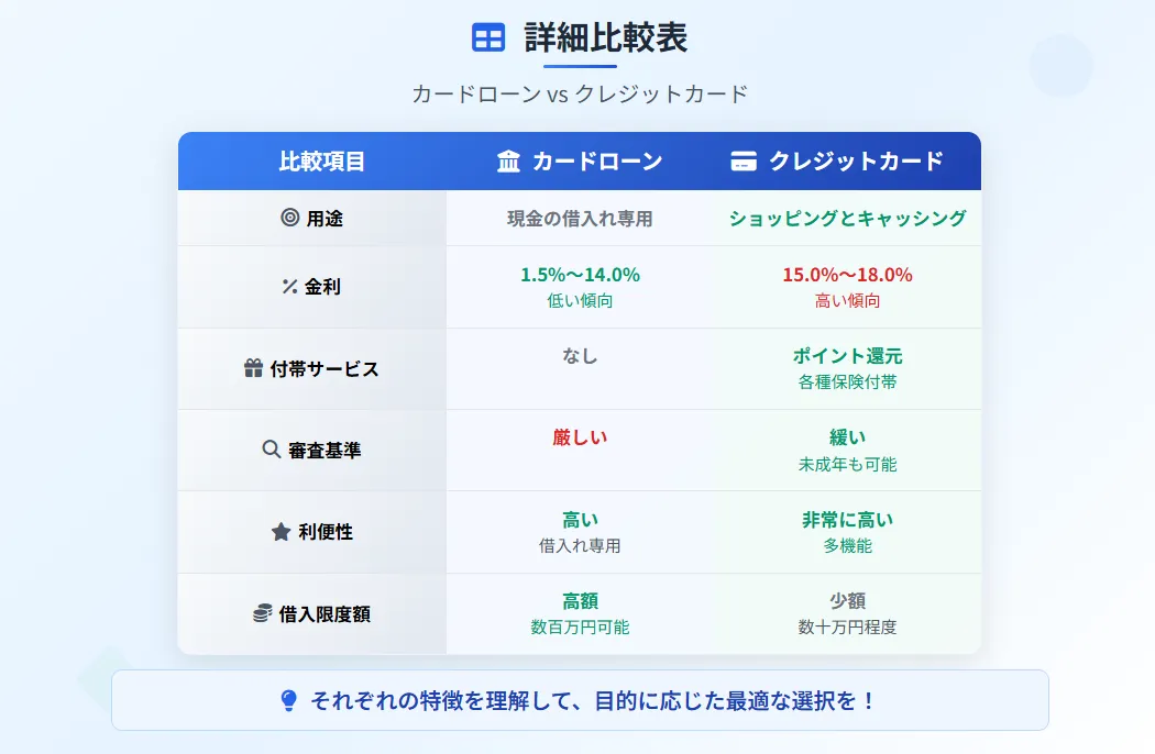 キャッシングおすすめ_比較