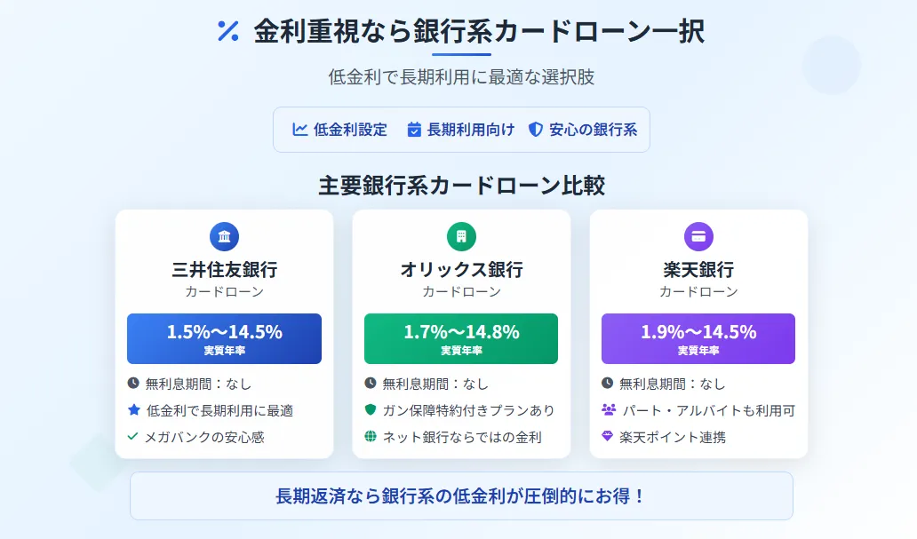 キャッシングおすすめ_金利重視
