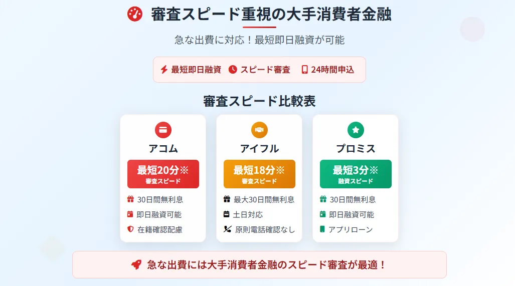 キャッシングおすすめ_審査スピード