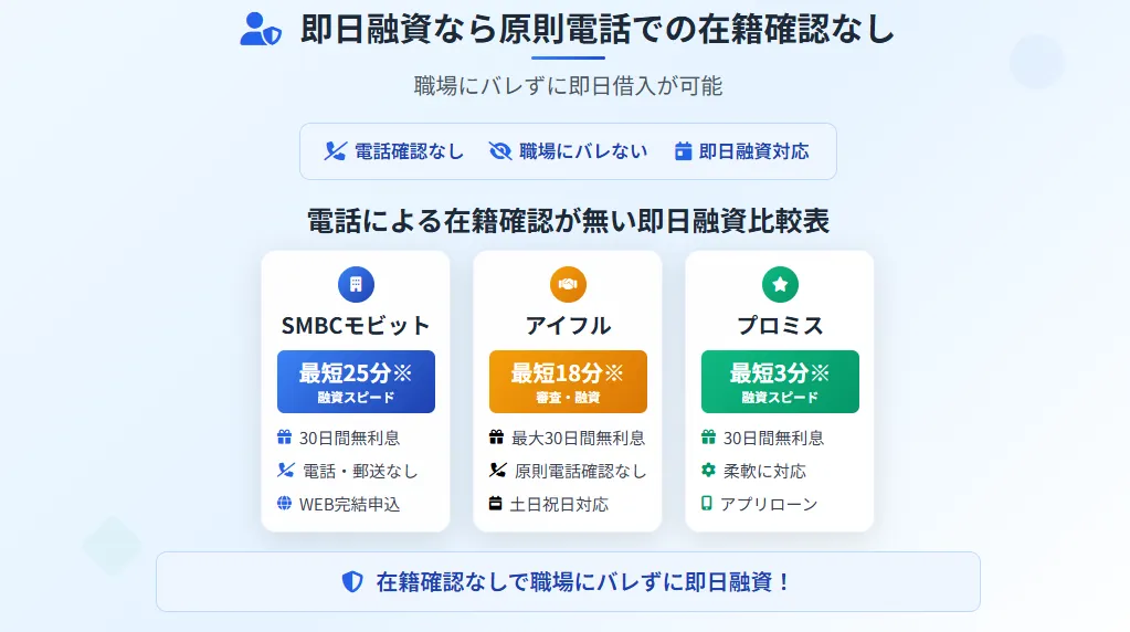 キャッシングおすすめ_在籍確認