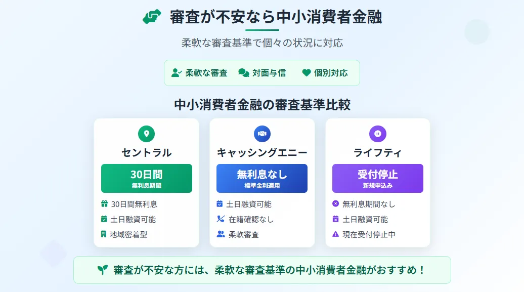 キャッシングおすすめ_中小消費者金融