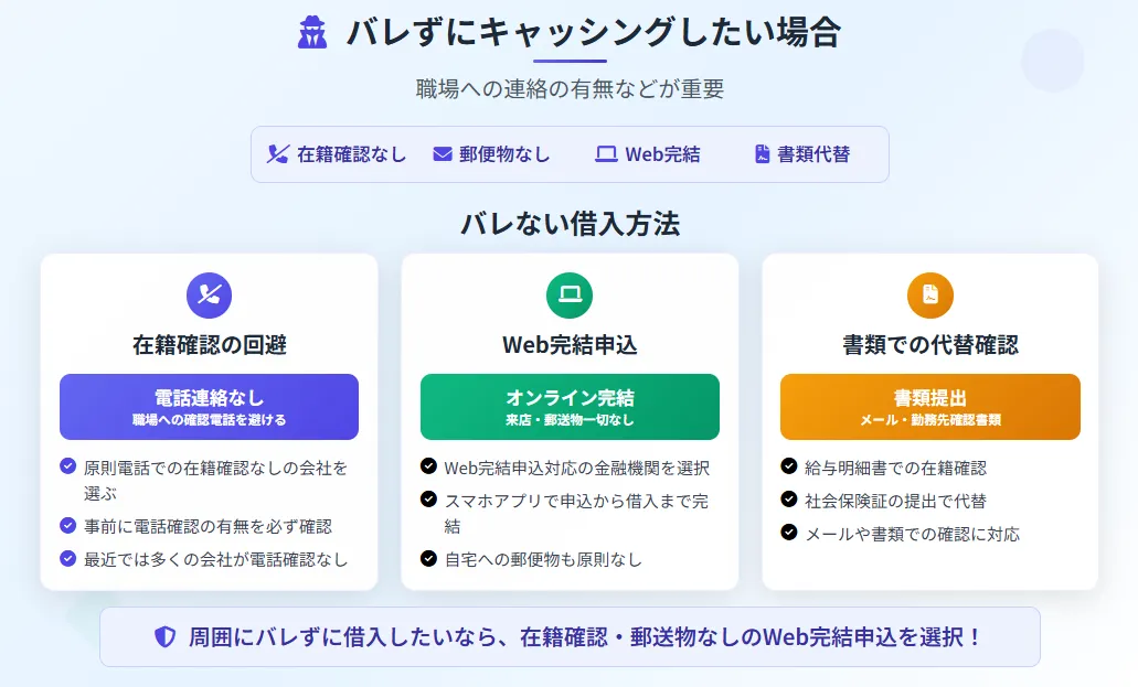 キャッシングおすすめ_バレたくない