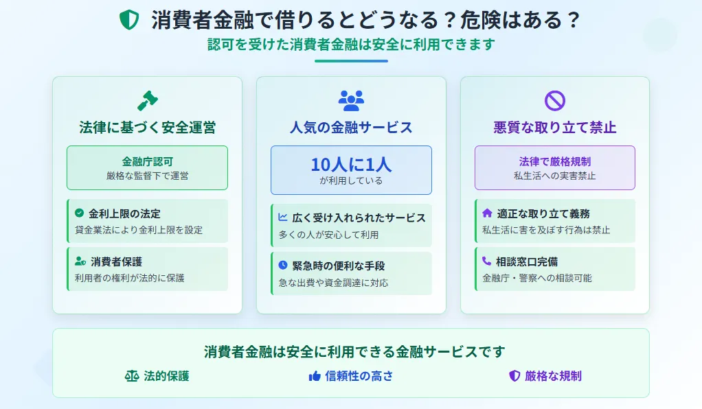 消費者金融_借りたらどうなる_危険性