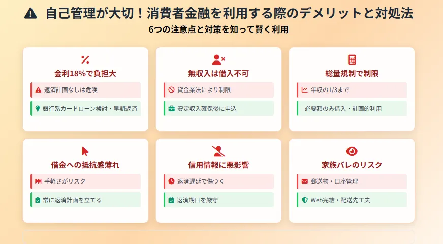 消費者金融_借りたらどうなる_デメリットと対処法