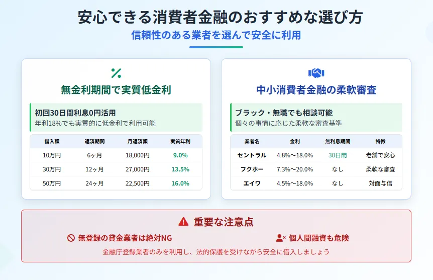 消費者金融_借りたらどうなる_選び方