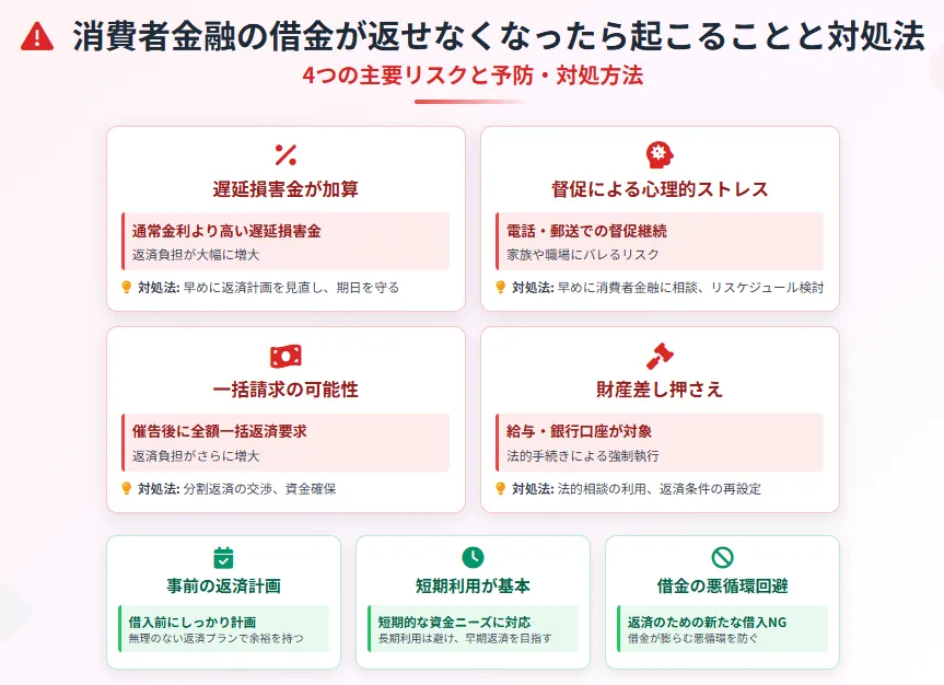 消費者金融_借りたらどうなる_対処法