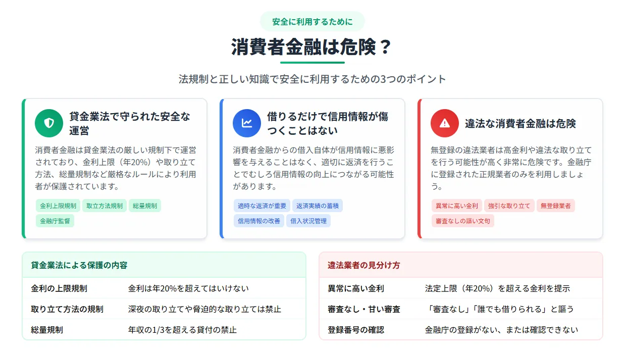消費者金融が危険じゃない理由