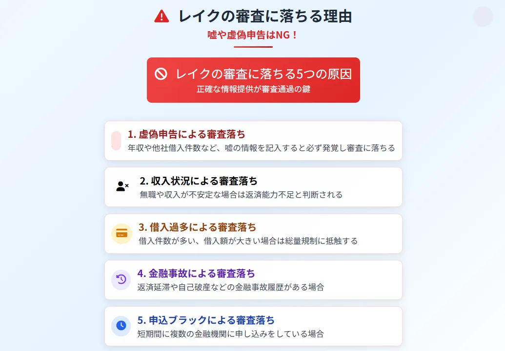 レイク審査_落ちる理由