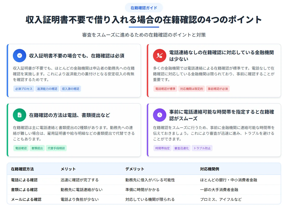 収入証明書がいらないカードローン_4つのポイント