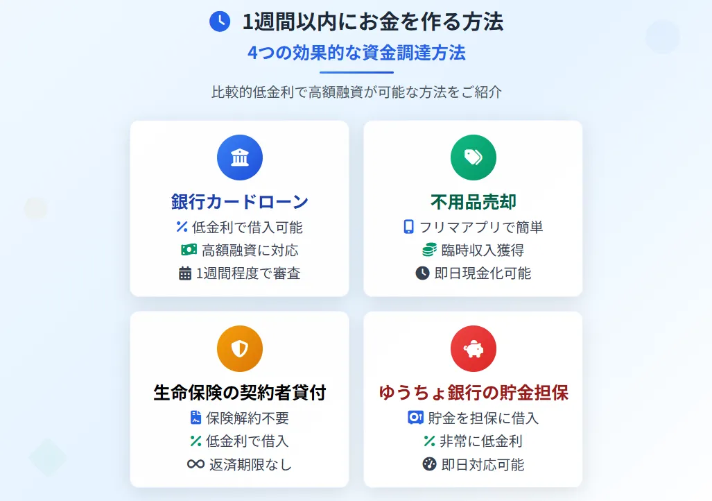 今すぐお金がほしい_1週間以内