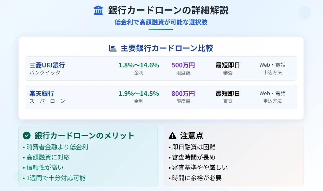 今すぐお金がほしい_銀行カードローン