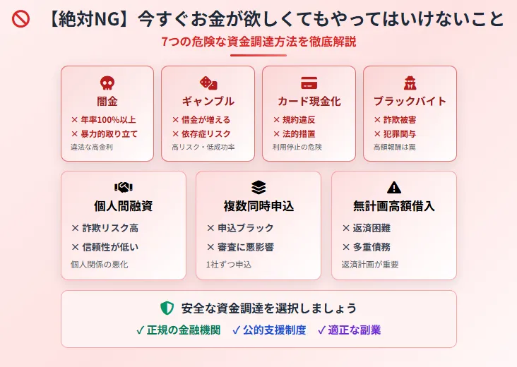今すぐお金がほしい_やってはいけないこと